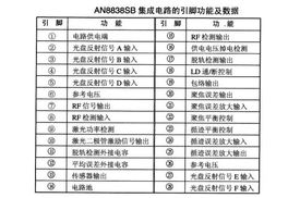 AN8838SB RF信號處理集成電路 功能、應用與優勢