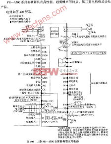 RF DAC 射頻集成電路中的數(shù)模轉(zhuǎn)換關(guān)鍵技術(shù)