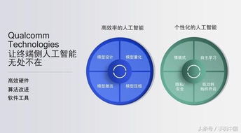 驍龍AI引擎有何與眾不同 一探未來人工智能應用軟件開發的核心驅動力